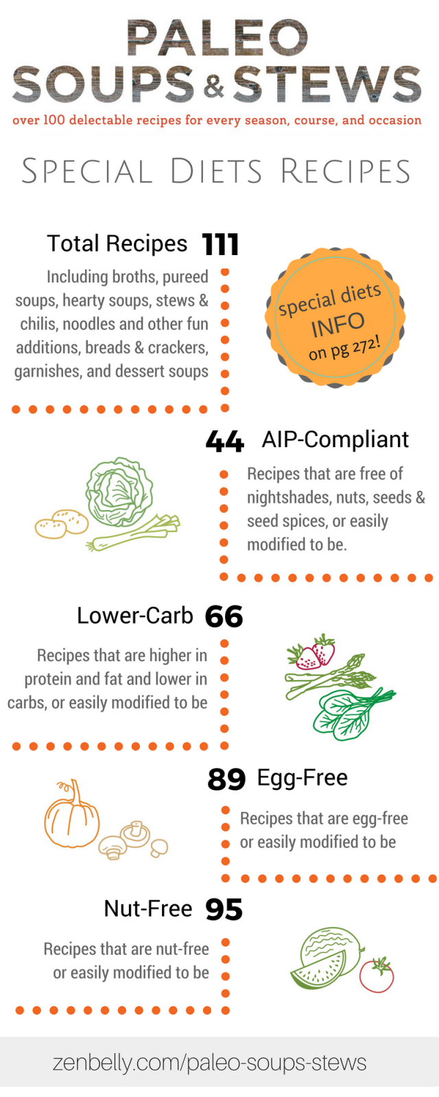 Paleo Soup and Stews zenbelly