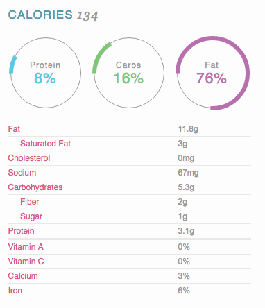 keto granola