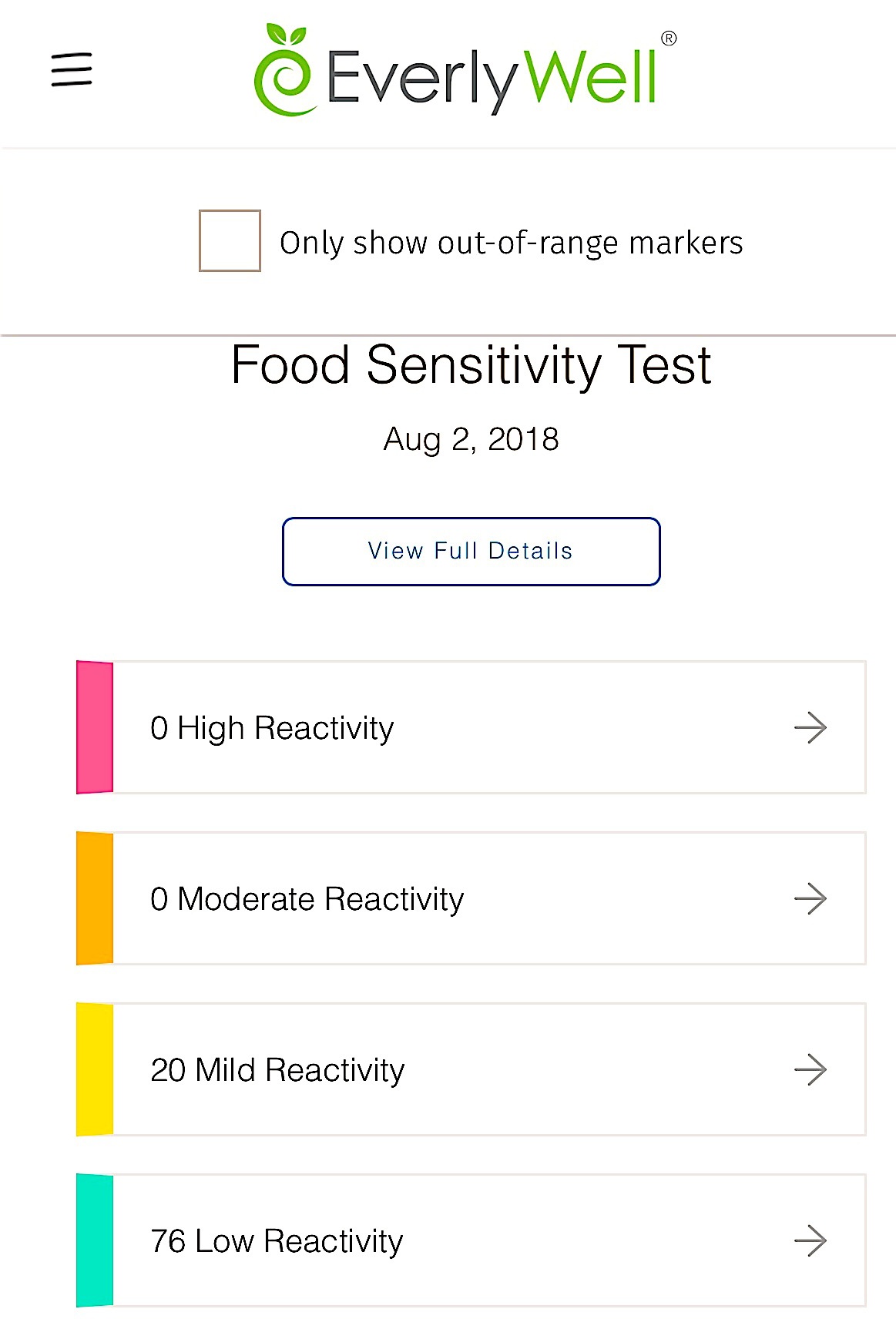 EverlyWell at home food sensitivity test