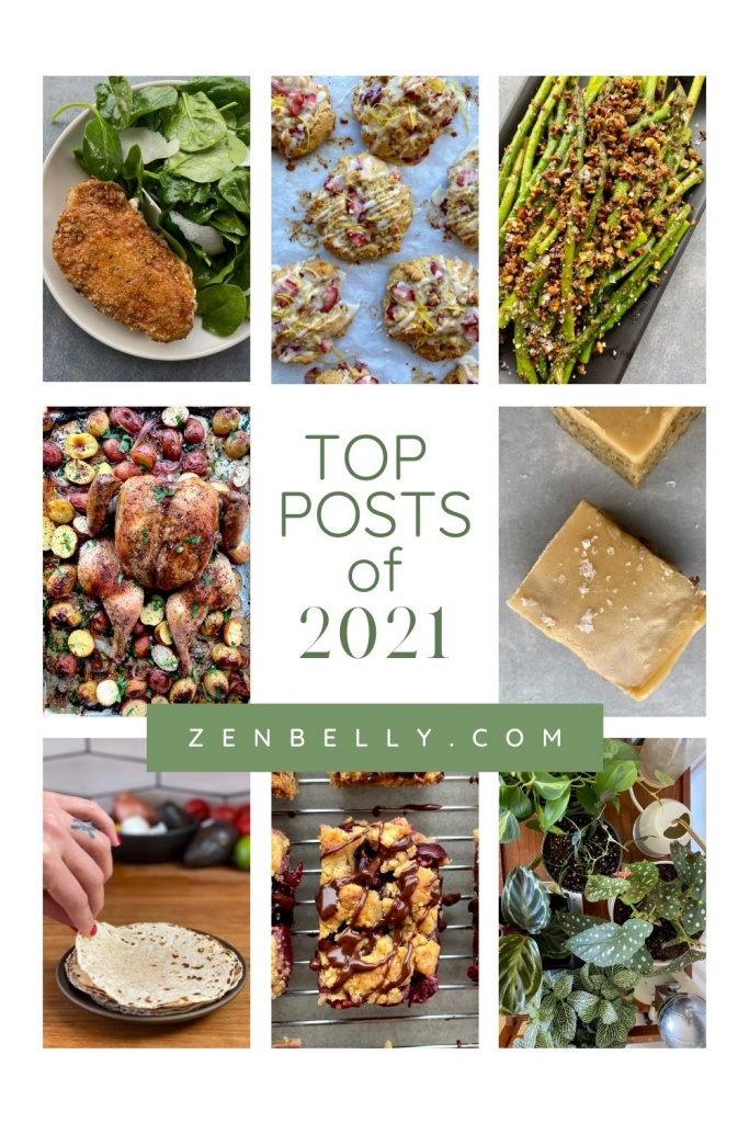 top posts of 2021